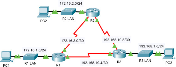 EIGRP Configuration on Packet Tracer