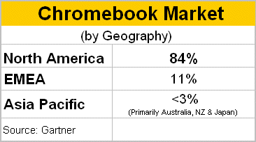 Chromebook Market by Geography