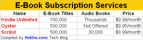 Major E-Book Subscription Services