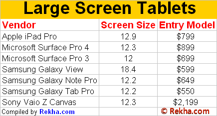 Large Screen Tablets