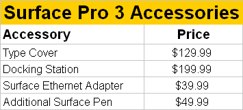 Surface Pro 3 Accessories Pricing