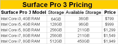 Surface Pro 3 Tablet is Expensive