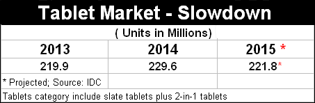 Tablet Market Slowdown