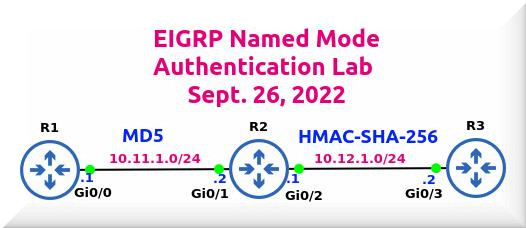 Configure EIGRP Named Mode Authentication