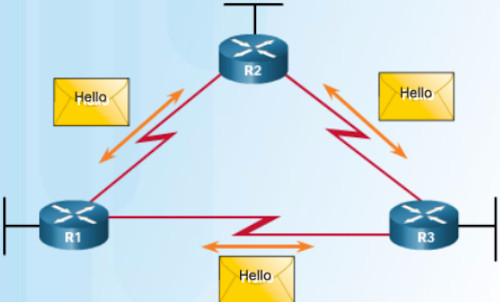 EIGRP - Various Packet Types