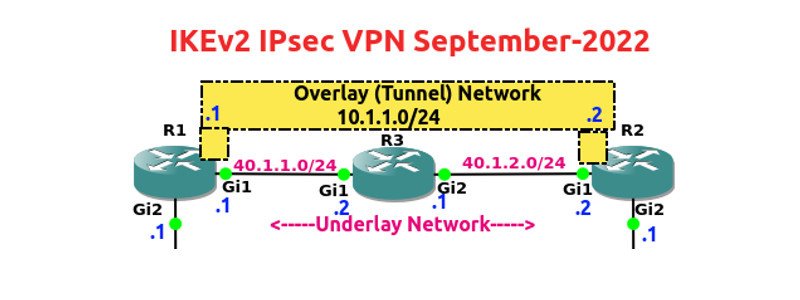 Configure Site-to-Site IKEv2 VPN