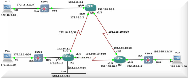 EIGRP Network Topology Diagram